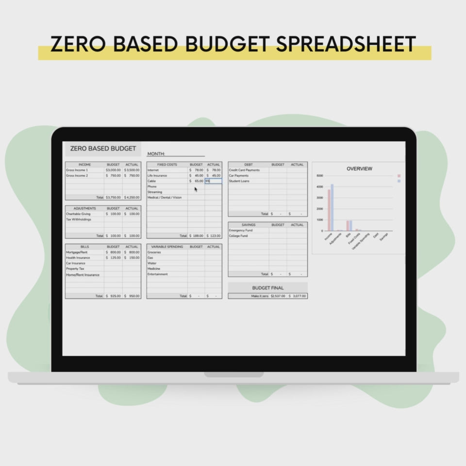 Zero-Based Budget